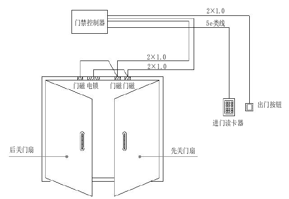 铅门.png