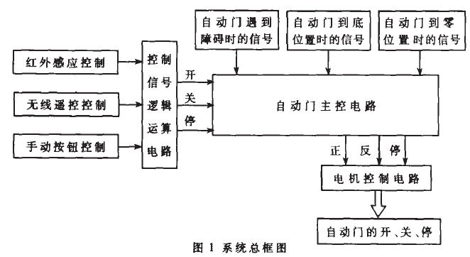 医用铅门.png